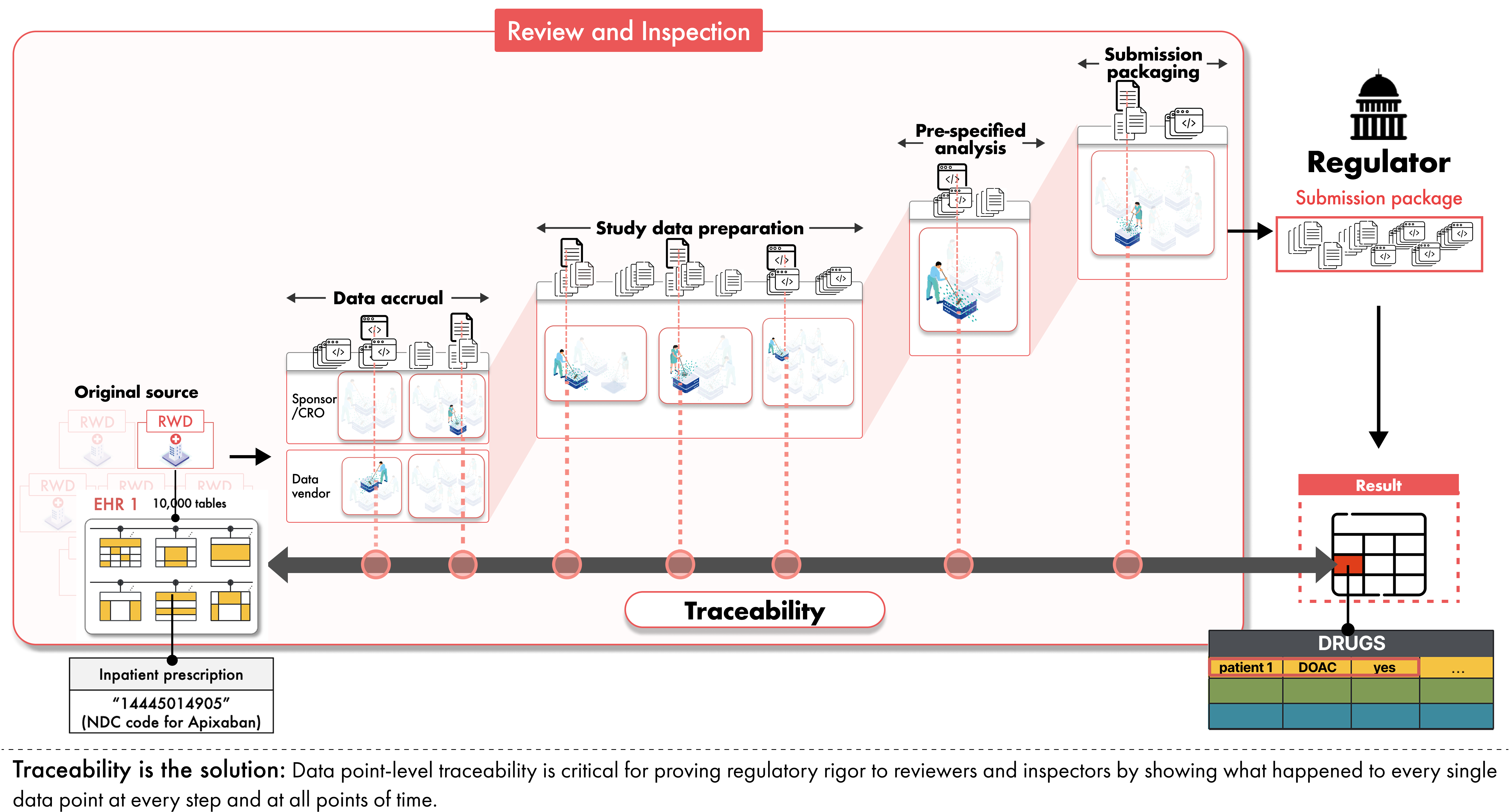 Solution traceability