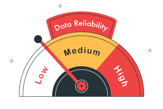 Data Reliability