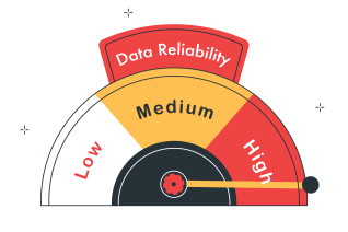 Data Reliability