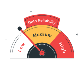Data Reliability