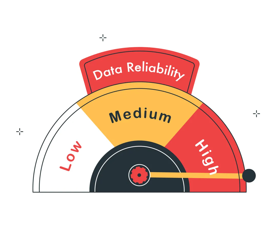 Data Reliability